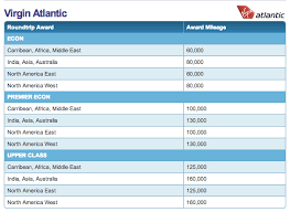 Hawaiian Airlines Hugely Devalues Their Virgin Atlantic