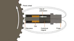 speed probes products aerospace vibro meter a product of meggitt sensing systems meggittsensing speed probes products aerospace