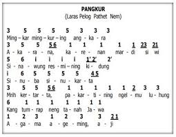 Paugerane tembang macapat iku ditulis nganggo nomer lan aksara. Materi Bahasa Jawa Kelas 7 Tembang Macapat Sasana Widya Guru