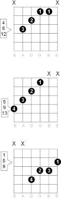 A Augmented Guitar Chord Diagrams