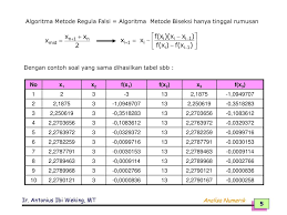 We did not find results for: Bab Ii Penyelesaian Akar Akar Persamaan Ppt Download