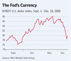 A Dollar Referendum Wsj