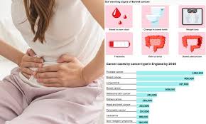 Image result for Constipation in Cancer