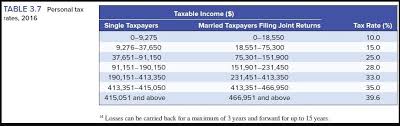 On this page we offer a practical overview over the current tax rates, so the personal income tax is calculated at a flat rate of 13%, and no significant allowances are granted. Solved What Would Be The Marginal And Average Tax Rates F Chegg Com