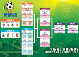 Live jadual perlawanan aff suzuki 2018 dan keputusan aff suzuki 2018 malam tadi. Jadual Piala Aff Suzuki 2014 Sanoktah