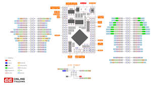 บอร์ด Arduino Mega 2560 Pro TMEGA2560-16AU CH340G - ขาย Arduino อุปกรณ์  Arduino คุณภาพดี ราคาถูก ส่งไว ส่งฟรี