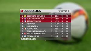 Bundesliga tabelle samt ergebnissen für die saison 2020/2021, brandaktuell nach jedem neuen spiel. Bundesliga Tabelle 7 Spieltag Youtube