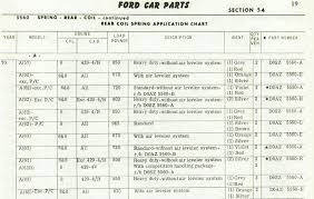 Help With Front Coil Springs Ford Muscle Cars Tech Forum