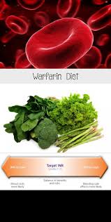 Warfarin Diet In 2020 Warfarin Diet Diet Diet And Nutrition