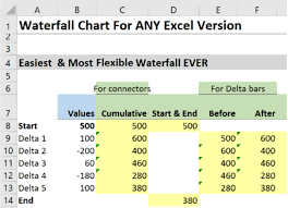 Waterfall Chart In Excel Easiest Method To Build