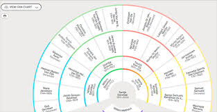 rootstech family history for beginners its about the