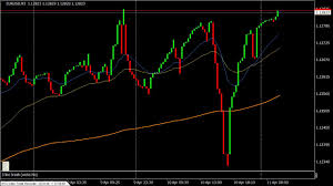 3 line break chart for metatrader 4