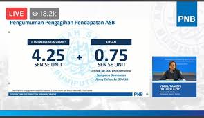 Semakan dan permohonan gkp 3.0 geran khas prihatin 3.0 di sini. Dividen Asb 2020 Kadar Pengagihan Pendapatan 4 25 Sen Dan Ehsan 0 75 Sen Lima Minit