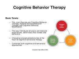 Behavior modification is the process of changing patterns of human behavior over the long term using various motivational techniques, mainly consequences (negative reinforcement) and rewards (positive reinforcement). Cognitive Behaviour Therapy Cbt Preparing Organisations For Psych