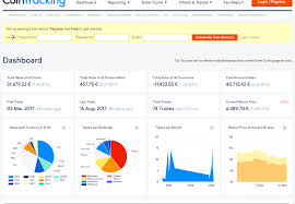 The simple answer to whether or not day trading crypto is taxable is, yes. Best Crypto Tax Software With Automated Tax Report