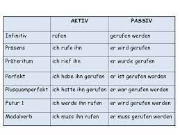 Wie bildet man einen passiv satz? Passiv