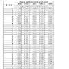 Contoh soal uji korelasi rank spearman dengan spss. Https Encrypted Tbn0 Gstatic Com Images Q Tbn And9gcsdmonp1pwd Xydpj4d52btgmuq4giuw38h7 C2 Uxtsktwgg6d Usqp Cau