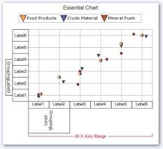 Winforms Chart Graph Control Net Charts Syncfusion