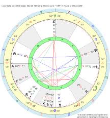 Birth Chart Lloyd Batts Taurus Zodiac Sign Astrology