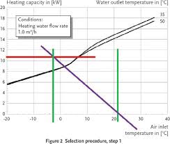 Module 13 Design Of Air Source Heat Pump Systems For