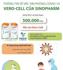 May 10, 2021 · people received the first dose of china developed vaccine on april 9. Thong Tin Vá» Váº¯c Xin Phong Covid 19 Vero Cell Cá»§a Sinopharm