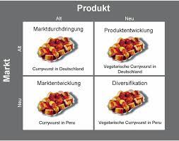 Harry igor ansoff, a russian american mathematician, developed the matrix in 1957. Strategien Fur Grunder Nach Der Produkt Markt Matrix Von Ansoff