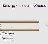 Сэндвич-панели из ОСП — как сделать своими руками | Фанерный мир