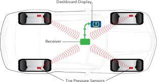 Tire air pressure sensor cost. Tpms