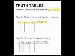 Create a truth table for that statement. How To Construct A Truth Table Youtube