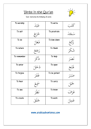 Verbs In The Quran List Page 001 Islam Is The Only