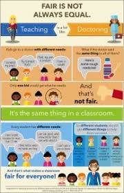 Using the strategy of modifications for students not identified as special needs should be a rare practice. 17 Great Accommodations Modifications The Inclusion Lab