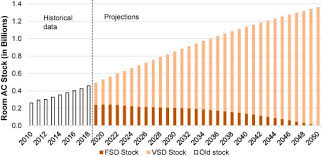 That means 12x15=180 square feet. Improving The Energy Efficiency Of Room Air Conditioners In China Costs And Benefits Sciencedirect