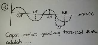 Demonstrasi dengan phet add to my workbooks (1) download file pdf embed in my website or blog add to google classroom Cepat Rambat Gelombang Transversal Diatas Adalah Brainly Co Id