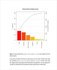 Free 6 Pareto Chart Examples Samples In Pdf Examples