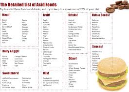 The picture exchange communication system. Free Acid Alkaline Food Chart Pdf 1897kb 8 Page S Page 6