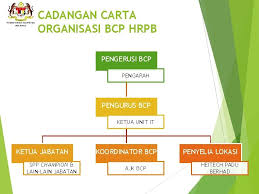 Speedminer provides single and customized view of laboratory analytics dashboard to the lab department of hrpb. Taklimat Business Continuity Plan Bcp Sistem Pengurusan Pesakit