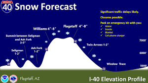 Snow Us National Weather Service Flagstaff Arizona Facebook But flagstaff, arizona, (of all places!) has already welcomed its first snowfall. facebook