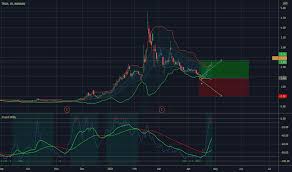 Trch stock investors sentiment based on 393,230 active investor portfolios. Trch Stock Price And Chart Nasdaq Trch Tradingview