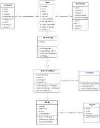 Class Diagram Templates For Flight Reservation System In