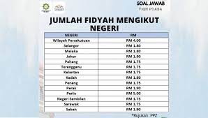 Banyak orang yang mengatakan boleh membayar fidyah sesuai harga nominal makan untuk satu porsi dikalikan jumlah puasa yang harus digantikan. Cara Kira Bayar Fidyah Online Jika Lambat Ganti Puasa 2020 2021