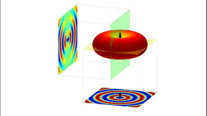 Electric Dipole Propagation Pattern Dipole Antenna Dipole Antenna Antenna Pattern
