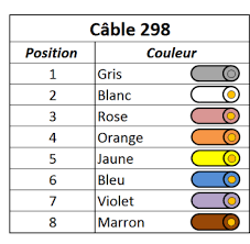 Fixation sur mur : Raccordement au réseau de la Prise RJ11 (SAV) :