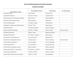 2013 United Way Employee and Student Campaign Employee Campaign