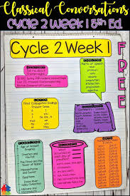 Anchor Chart Pieces For Classical Conversations Cycle 2