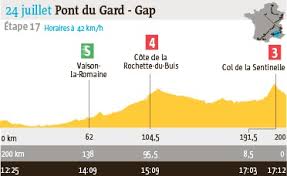 Les vainqueurs de l'étape et le premier au classement général. Tour De France Le Profil De La 17e Etape Tour De France Le Telegramme