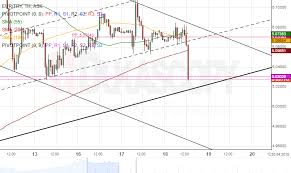 Patterns Eur Try Cad Chf