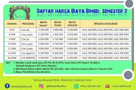 Check spelling or type a new query. Tempat Bimbel Di Bandar Lampung Alamat Dan Biayanya Menulis Indonesia