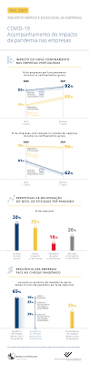 Caderno do confinamento (2021) torrent. Qual O Impacto Do Novo Confinamento Sobre A Situacao Das Empresas Bpstat