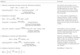 Current ethereum price at $584.27 @ 0.03093 btc/eth. 15 11 Types And Reactions Of Simple Ethers Chemistry Libretexts