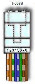 Rj45 pinout diagram for standard t568b t568a and crossover cable are shown here. Rj45 Wiring